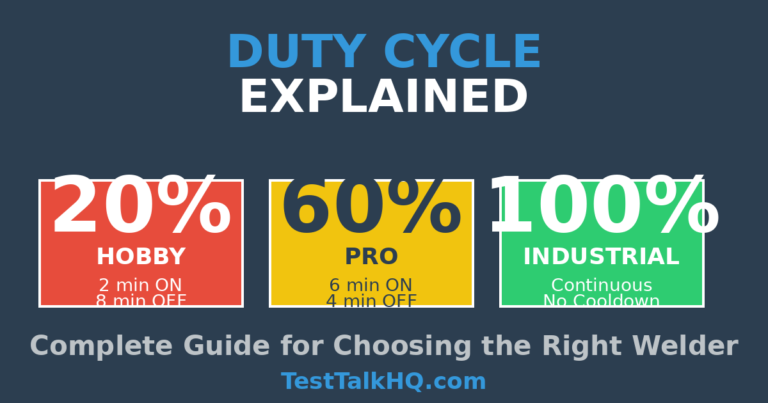 Duty Cycle Explained: Complete Guide for Welders