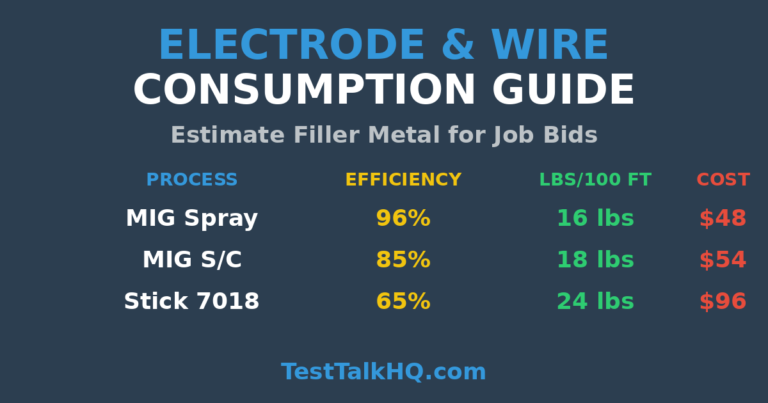 Welding Wire & Electrode Consumption Guide: How to Estimate Filler Metal for Job Bids