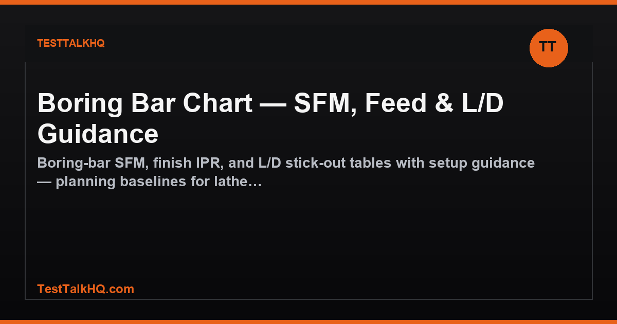 Boring Bar Chart — SFM, Feed & L/D Guidance featured image