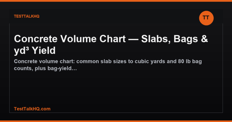Concrete Volume Chart — Slabs, Bags & yd³ Yield featured image