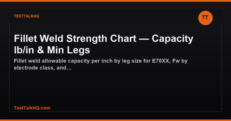 Fillet Weld Strength Chart — Capacity lb/in & Min Legs featured image