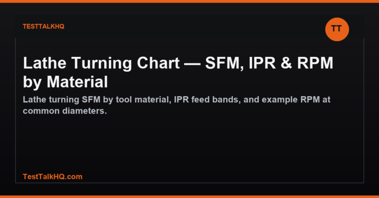 Lathe Turning Chart — SFM, IPR & RPM by Material featured image