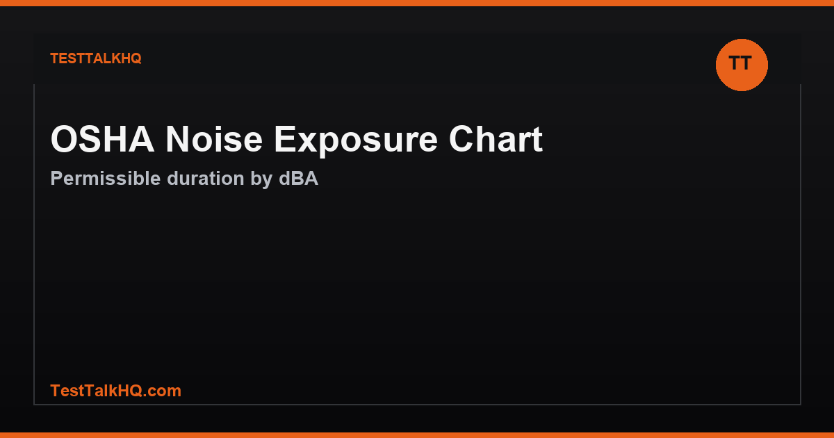 OSHA Noise Exposure Chart — Permissible Duration by dBA