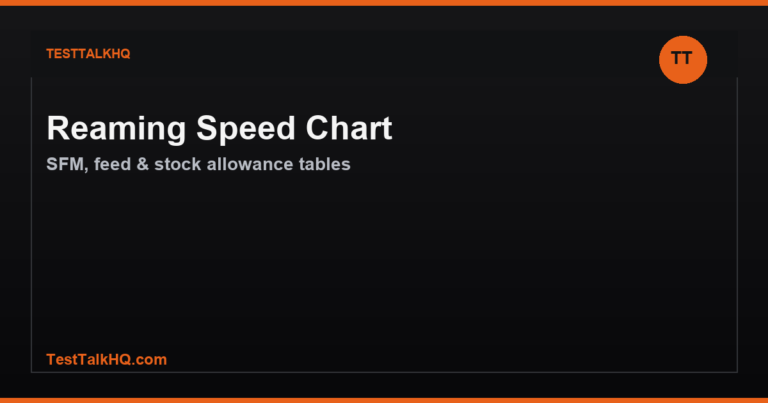 Reaming Speed Chart — SFM, Feed & Stock Allowance