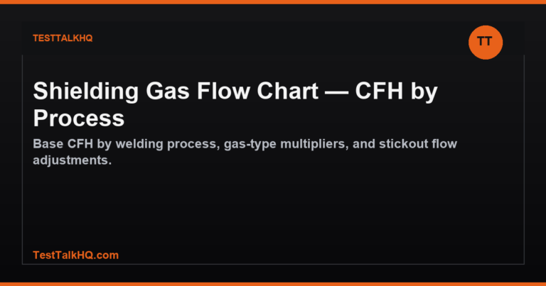 Shielding Gas Flow Chart — CFH by Process featured image