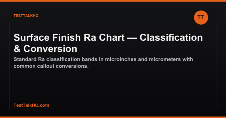 Surface Finish Ra Troubleshooting — Comparator, Lay & Spec Mismatches