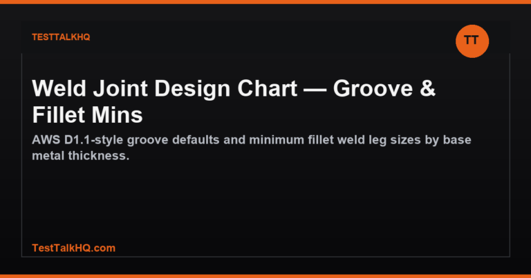Weld Joint Design Chart — Groove & Fillet Mins featured image