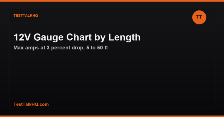 12V Wire Gauge Ampacity Chart by Length
