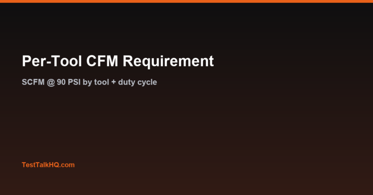 Per-Tool Compressed Air (CFM) Requirement Calculator