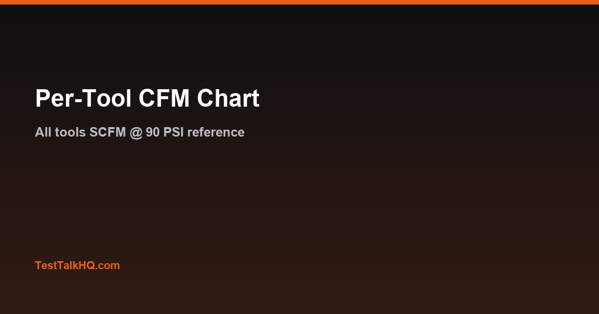 Per-Tool CFM Requirement Chart — SCFM @ 90 PSI by Tool