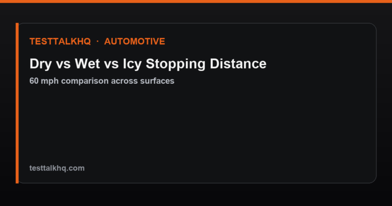 Dry vs Wet vs Icy Stopping Distance