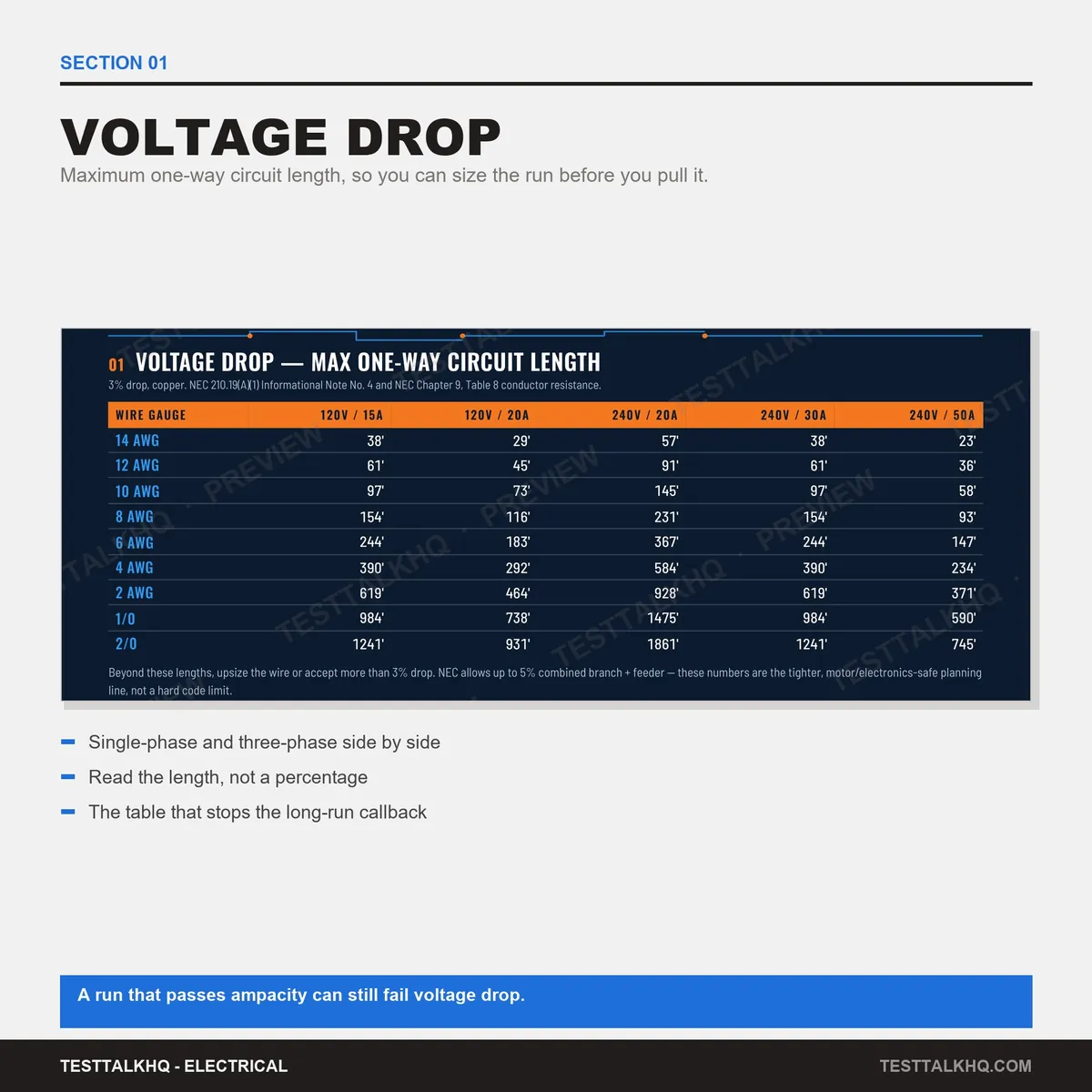 Electrical Reference Card