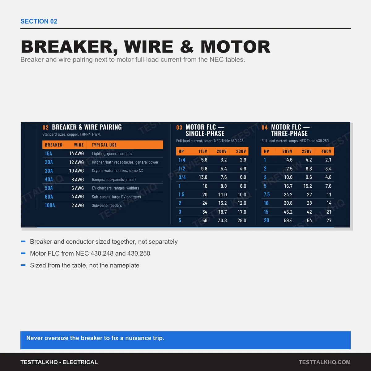 Electrical Reference Card