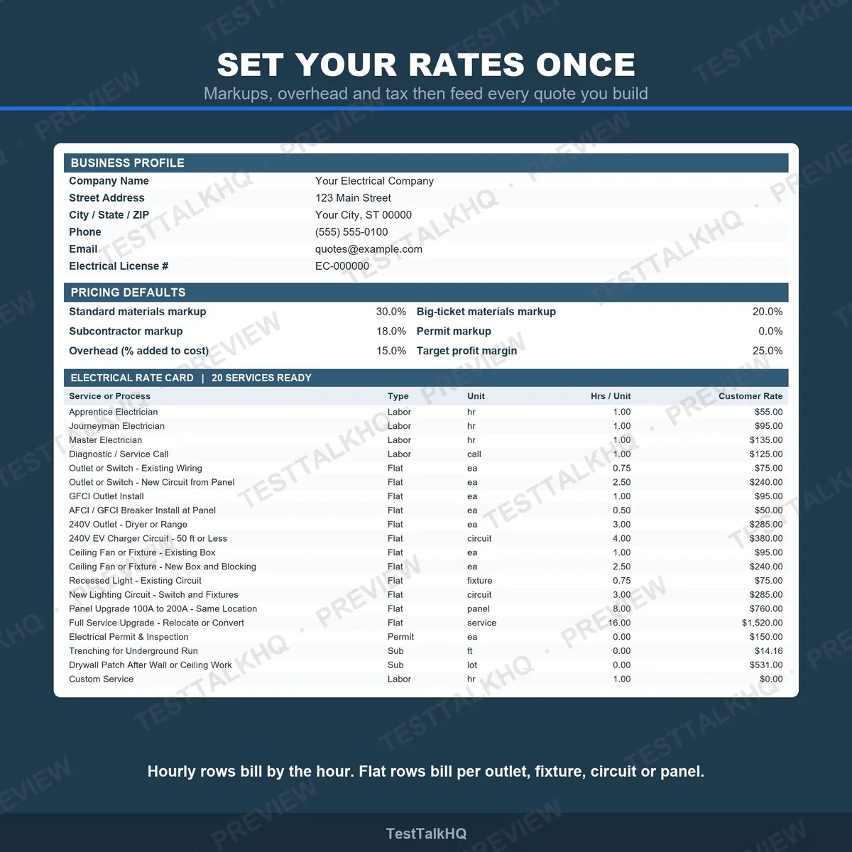 Electrical Job Estimator
