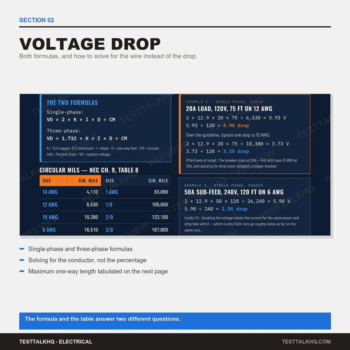 Complete Electrical Reference Guide