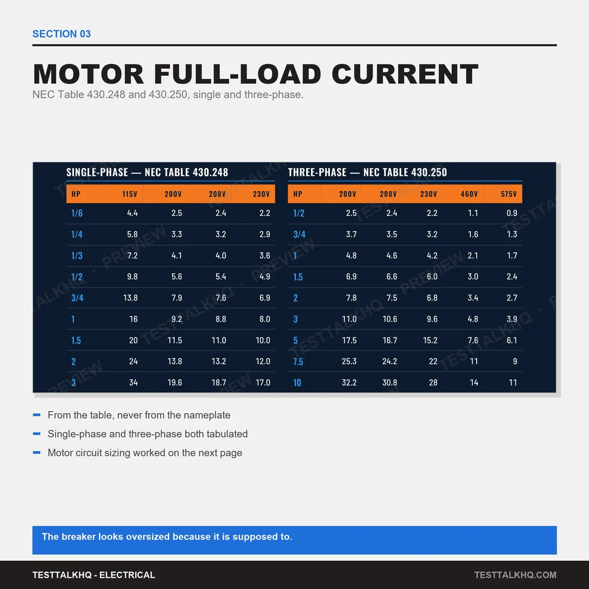 Complete Electrical Reference Guide
