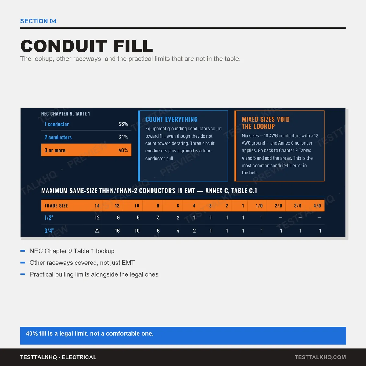 Complete Electrical Reference Guide