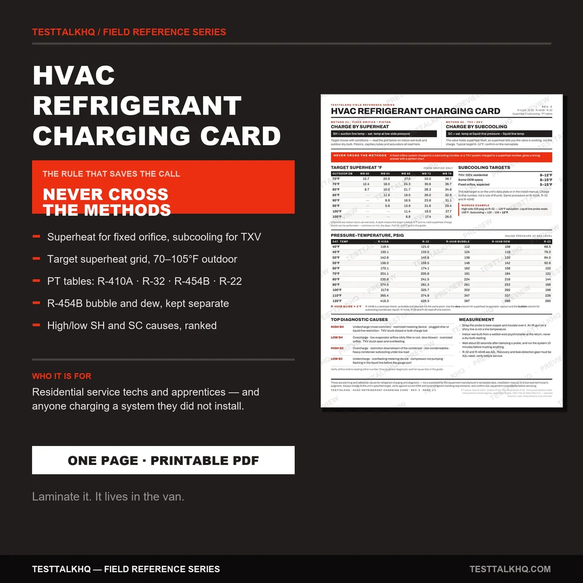HVAC Complete Bundle