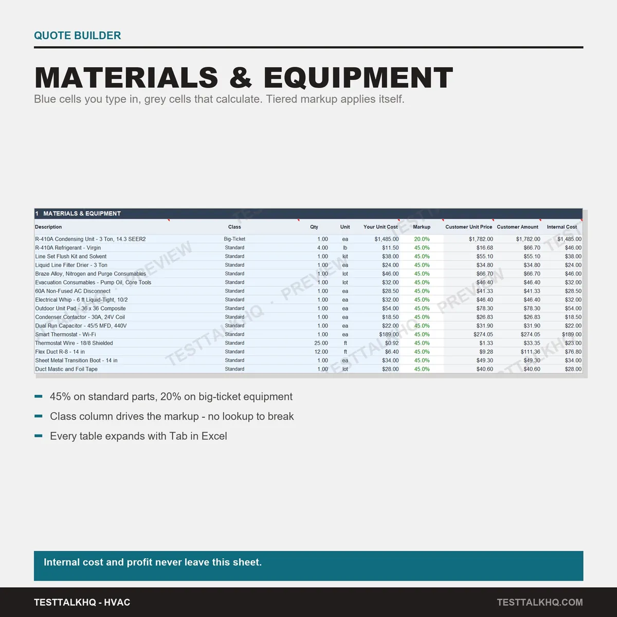 HVAC Complete Bundle