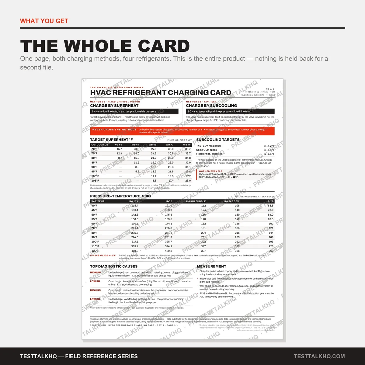 HVAC Refrigerant Charging Card