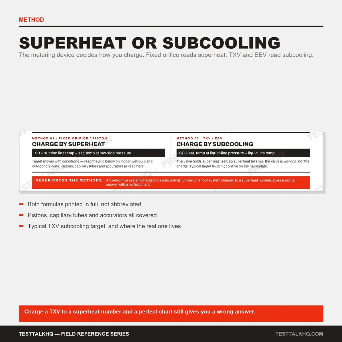 HVAC Refrigerant Charging Card