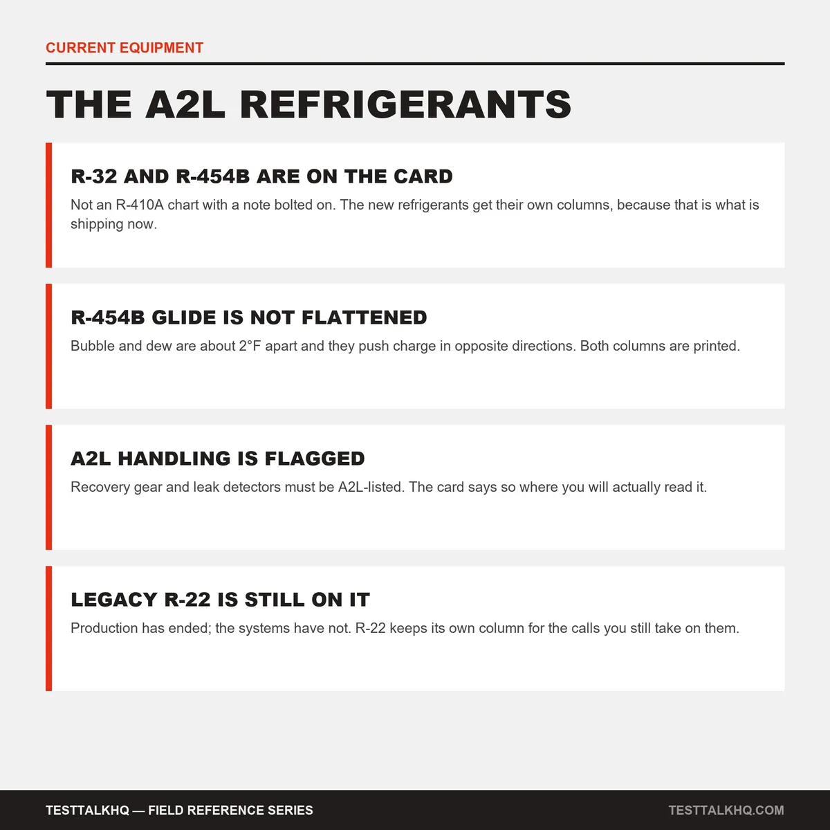 HVAC Refrigerant Charging Card