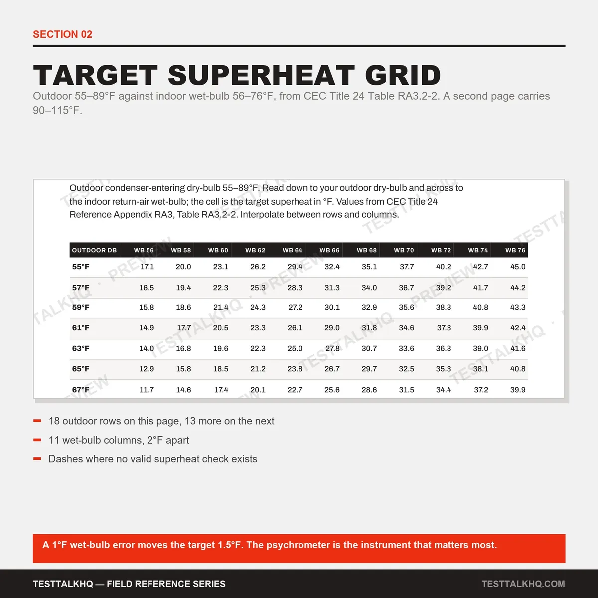 Complete HVAC Charging Guide