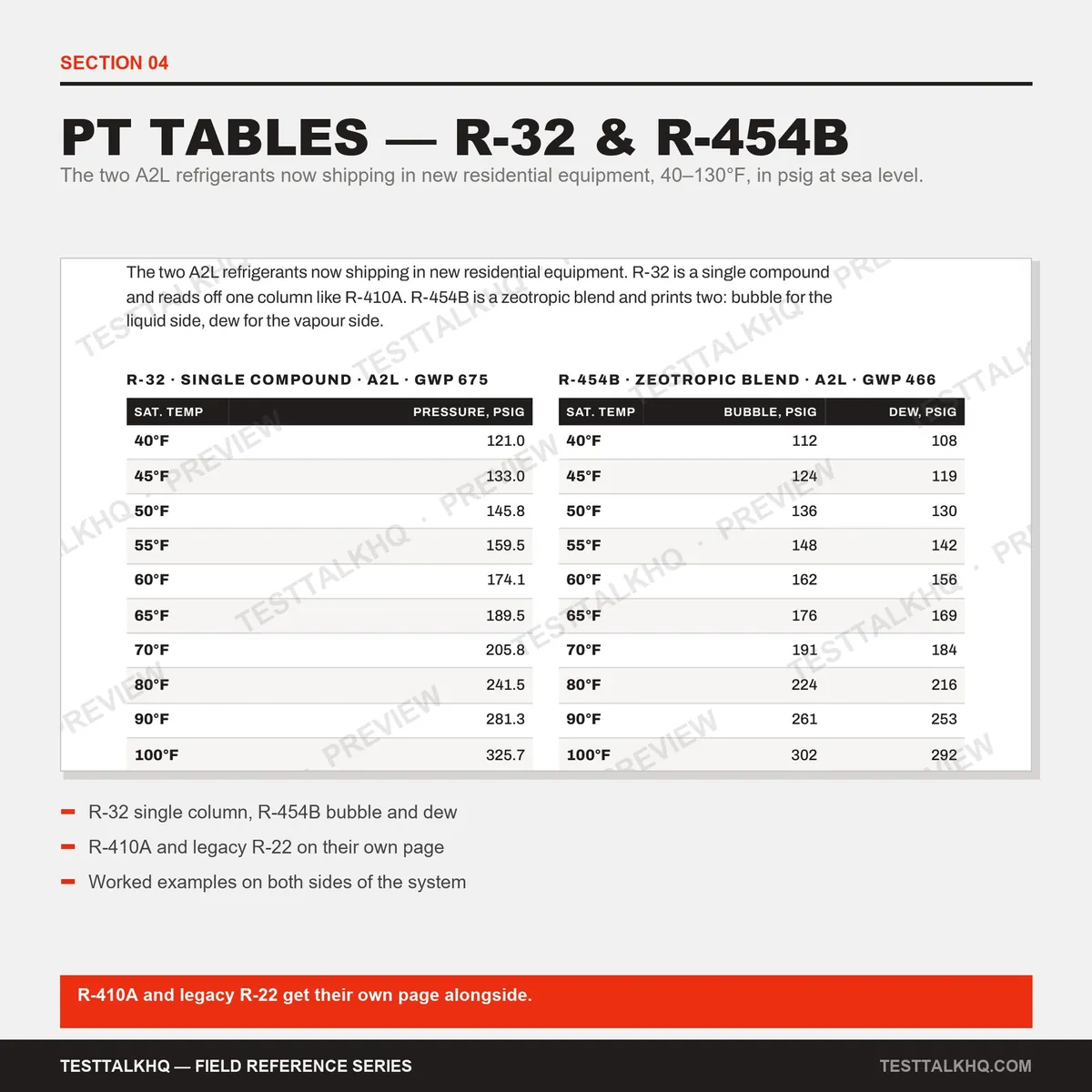 Complete HVAC Charging Guide