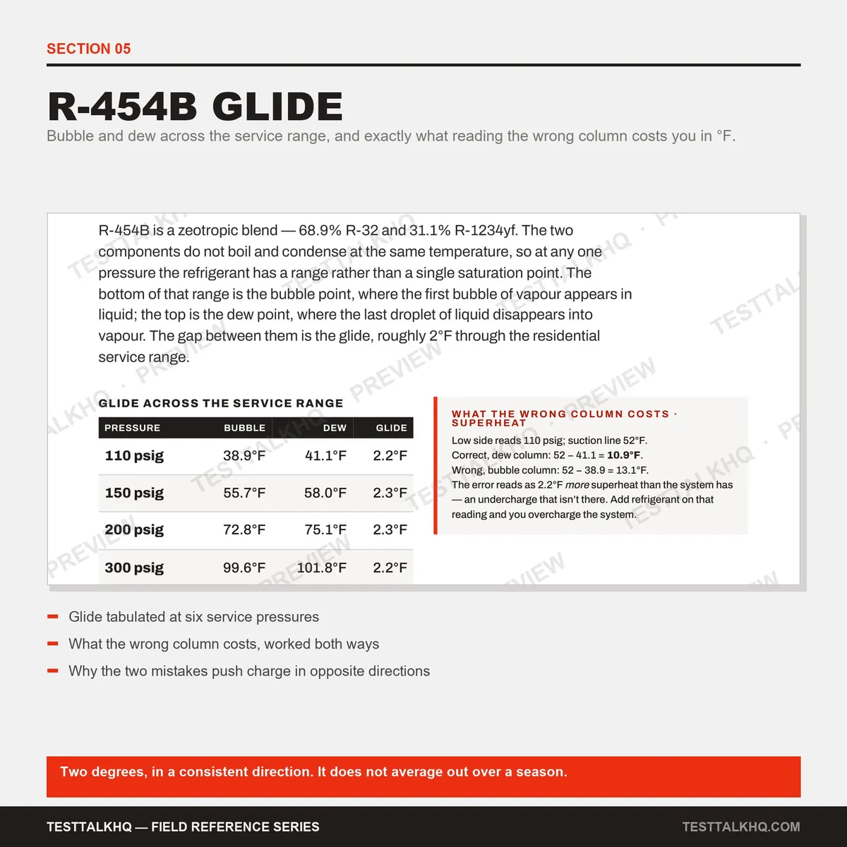 Complete HVAC Charging Guide