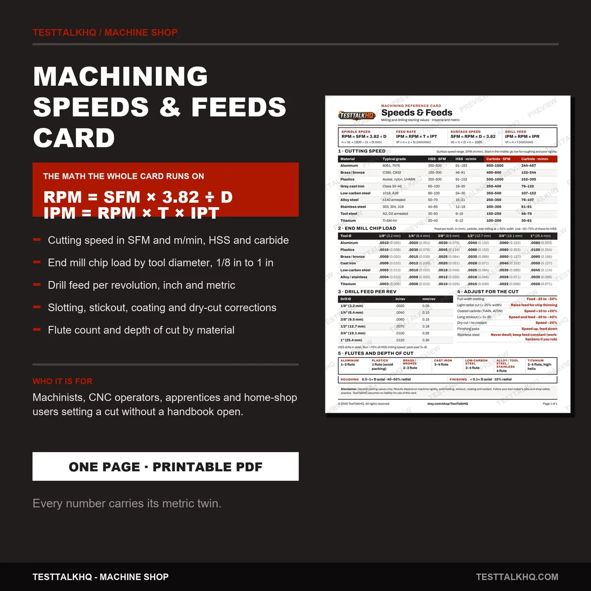 Machining Complete Bundle