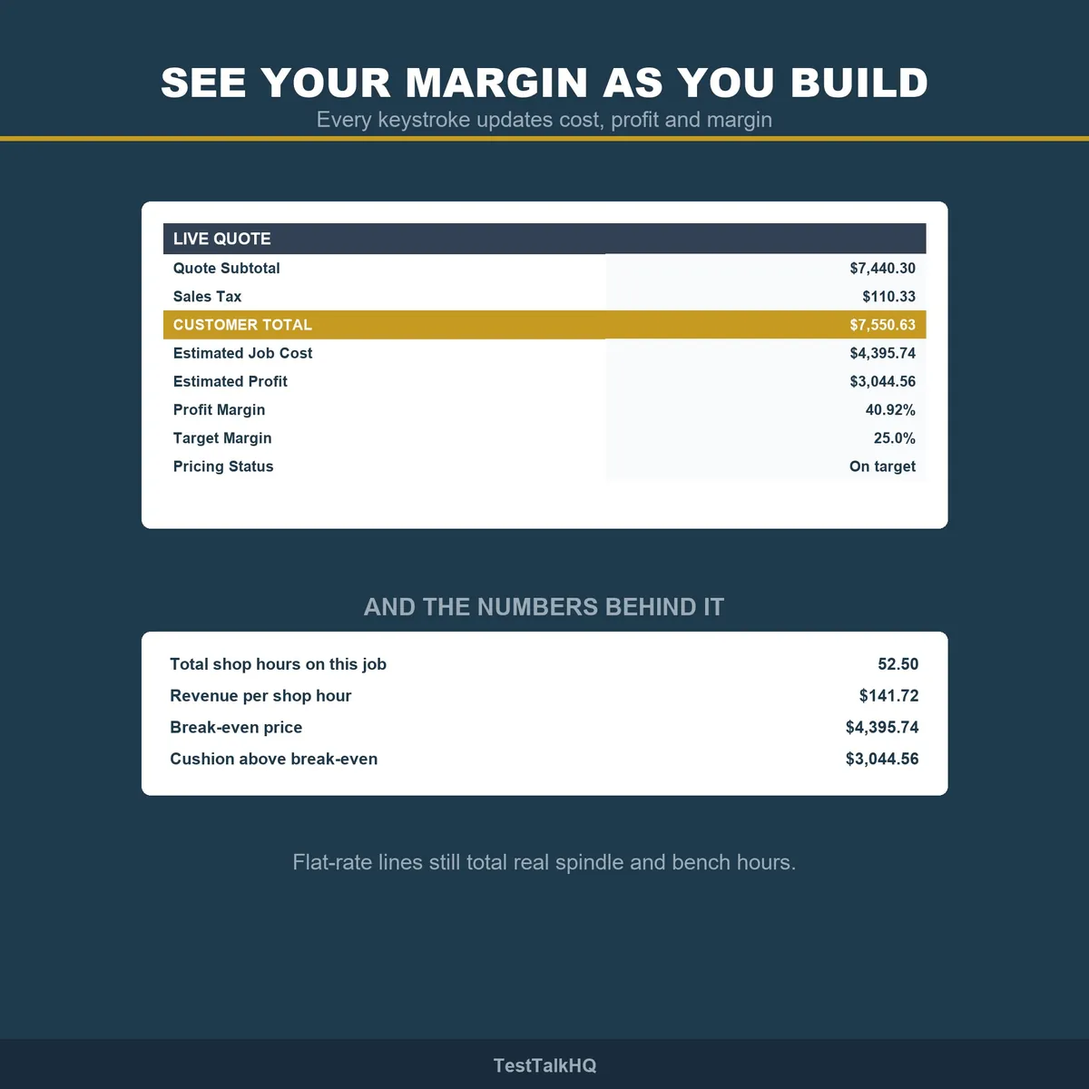 Machining Complete Bundle
