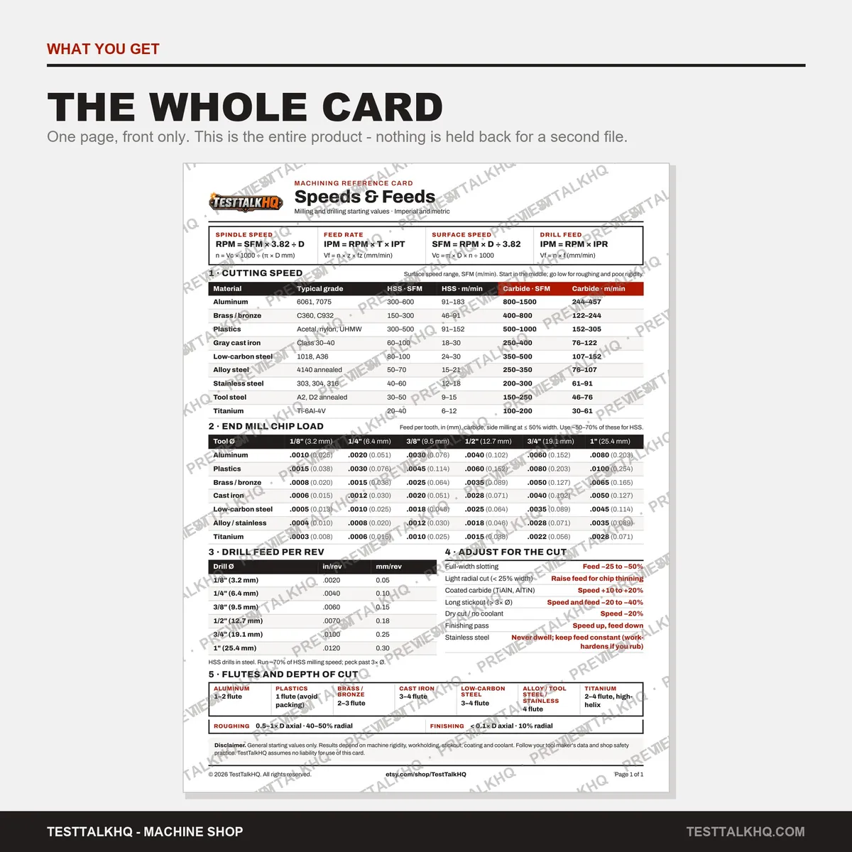 Machining Speeds & Feeds Card