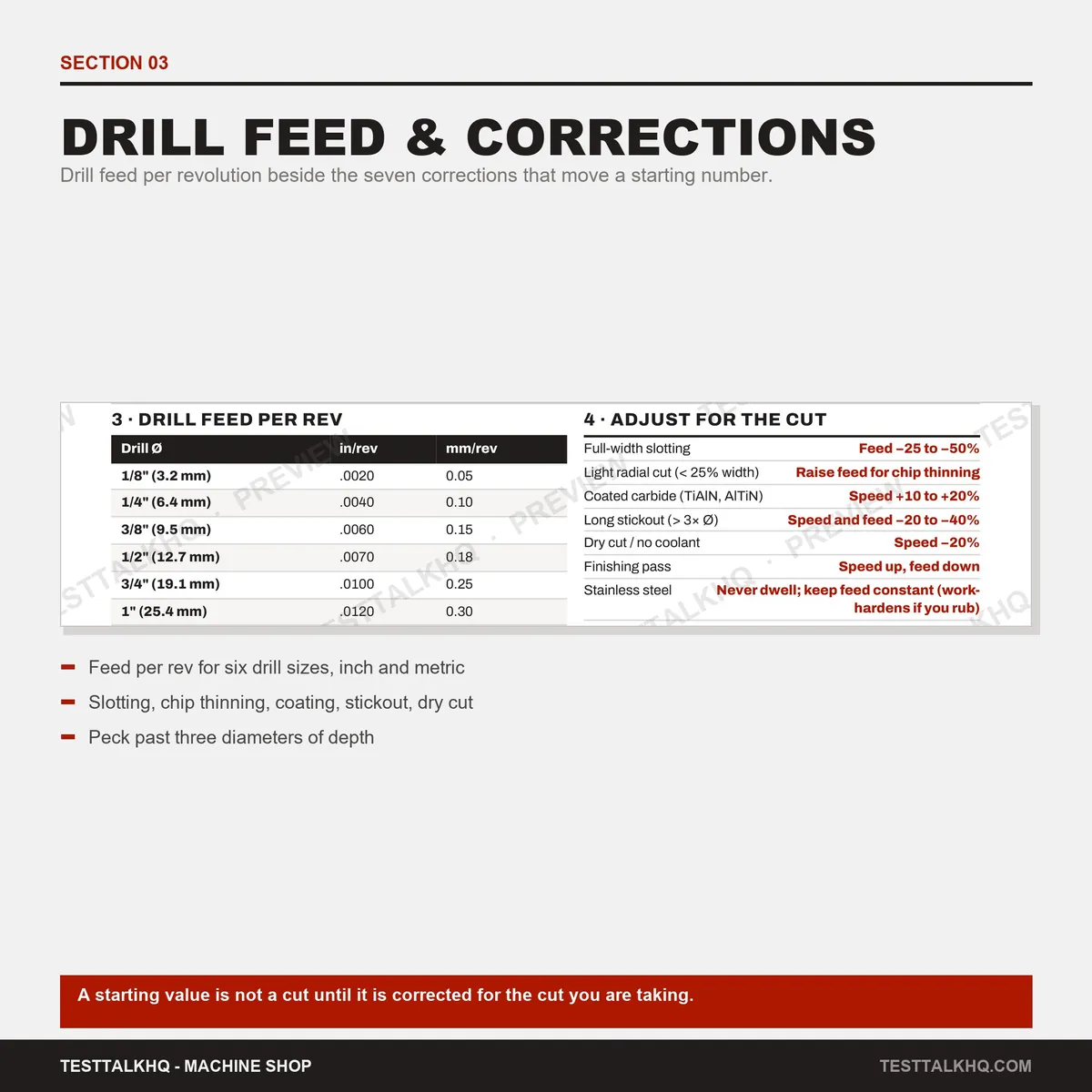 Machining Speeds & Feeds Card