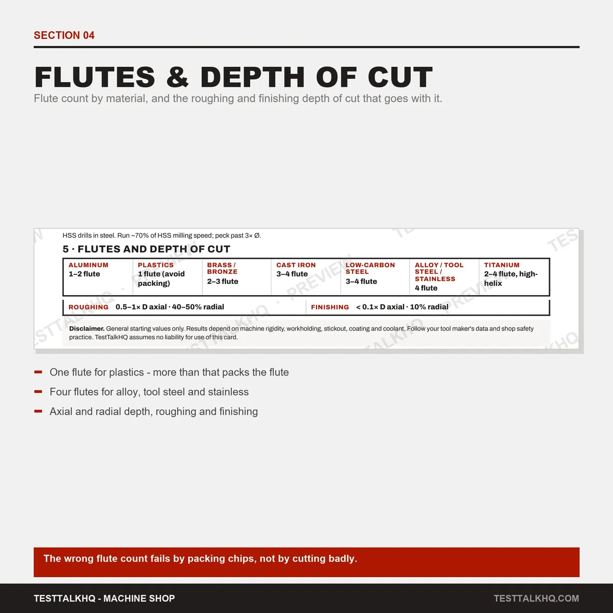 Machining Speeds & Feeds Card