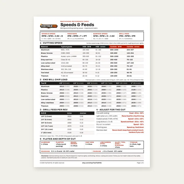 Machining Speeds & Feeds Card