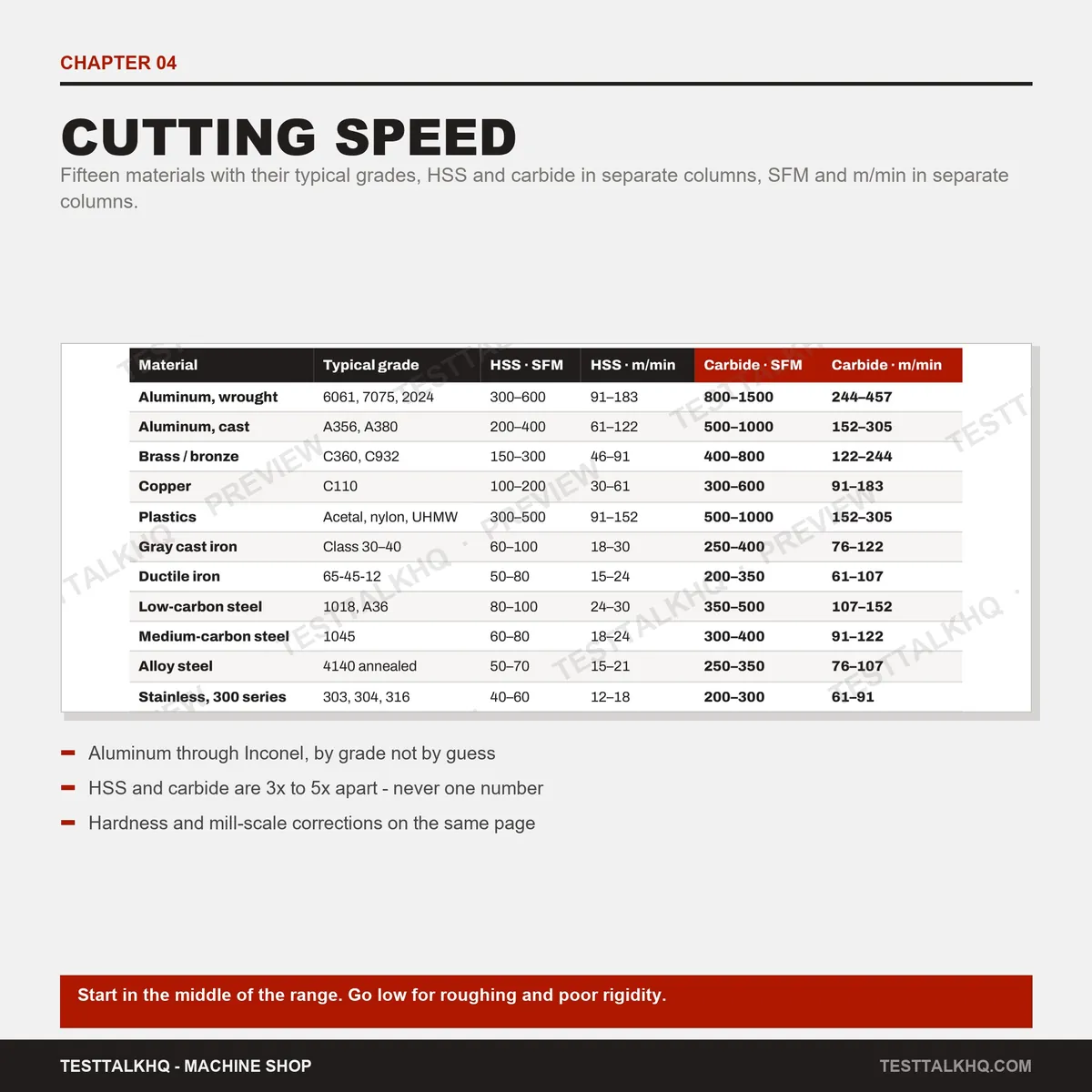 Complete Machining Speeds & Feeds Guide