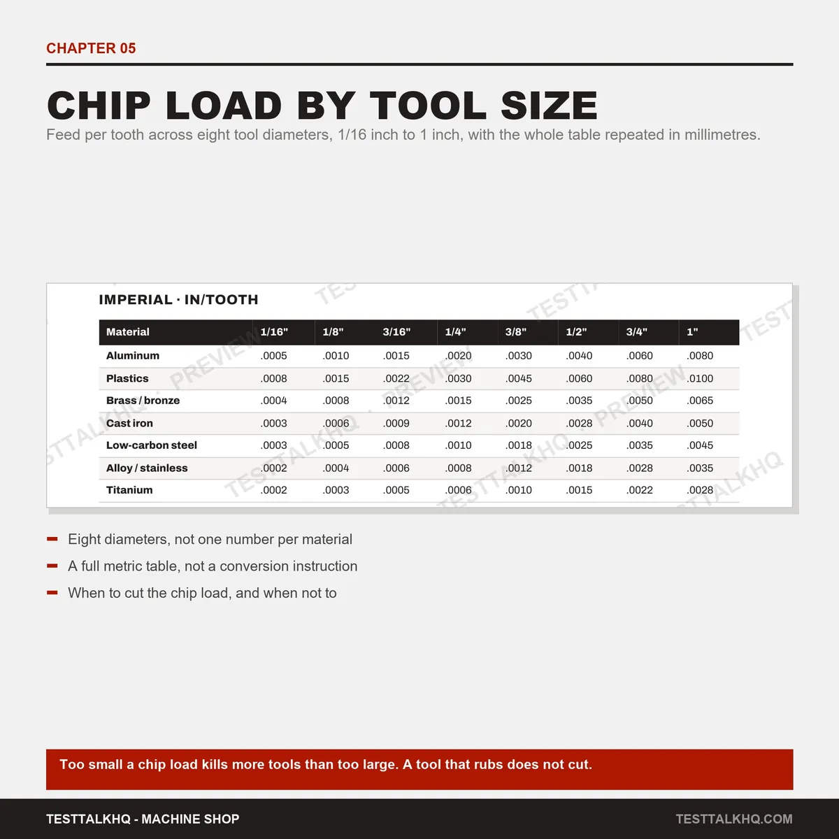 Complete Machining Speeds & Feeds Guide