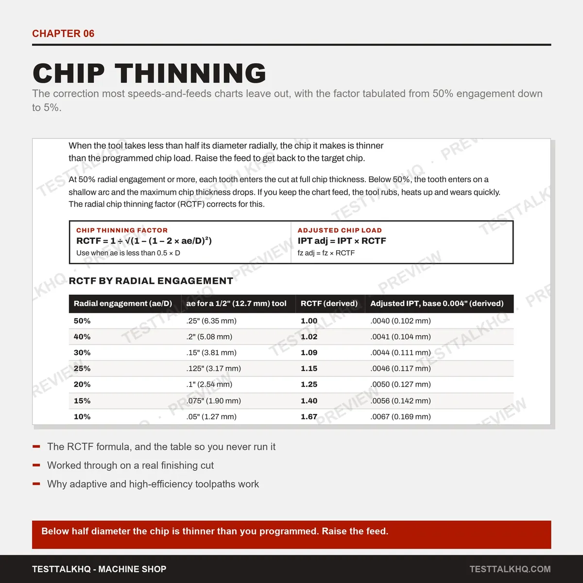 Complete Machining Speeds & Feeds Guide