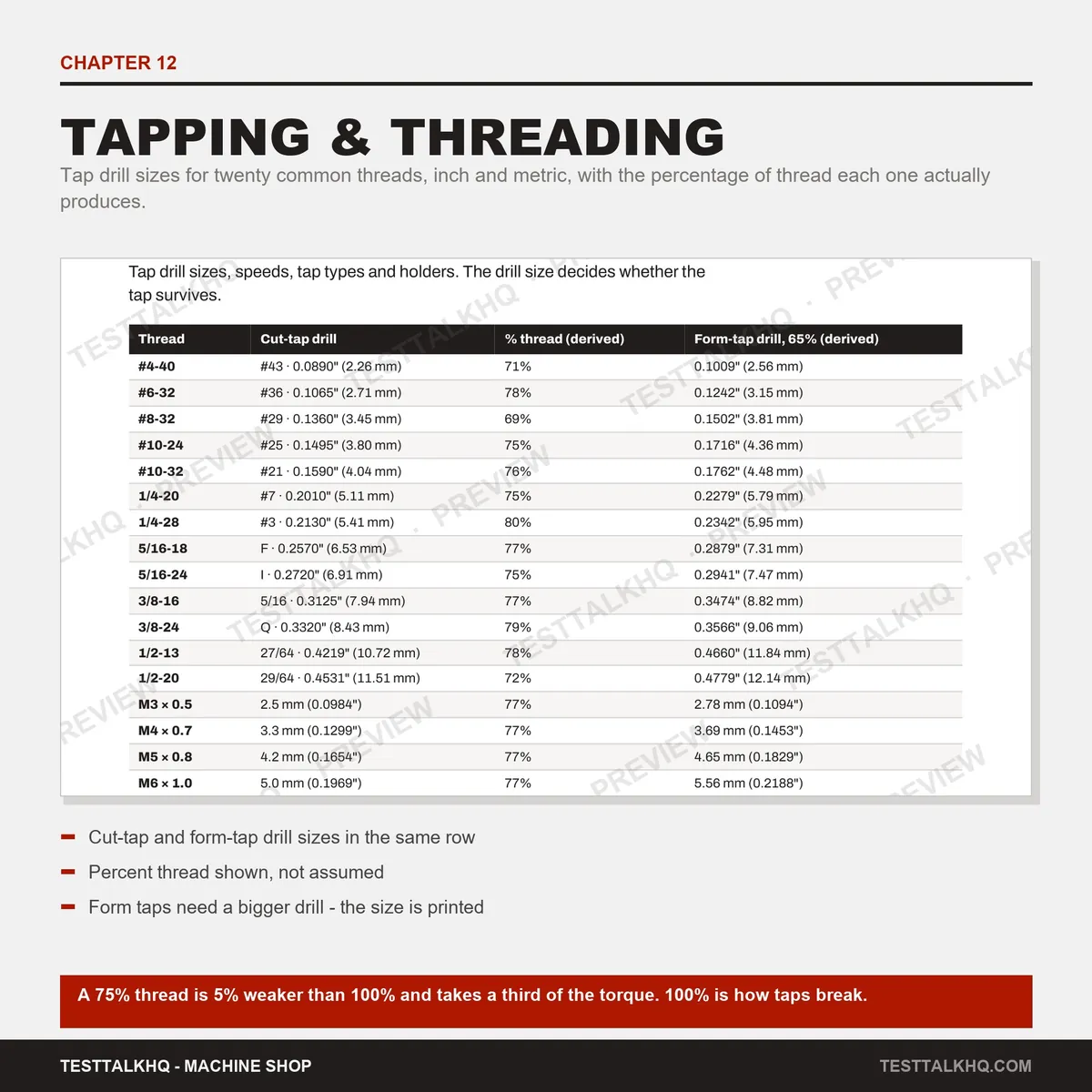 Complete Machining Speeds & Feeds Guide