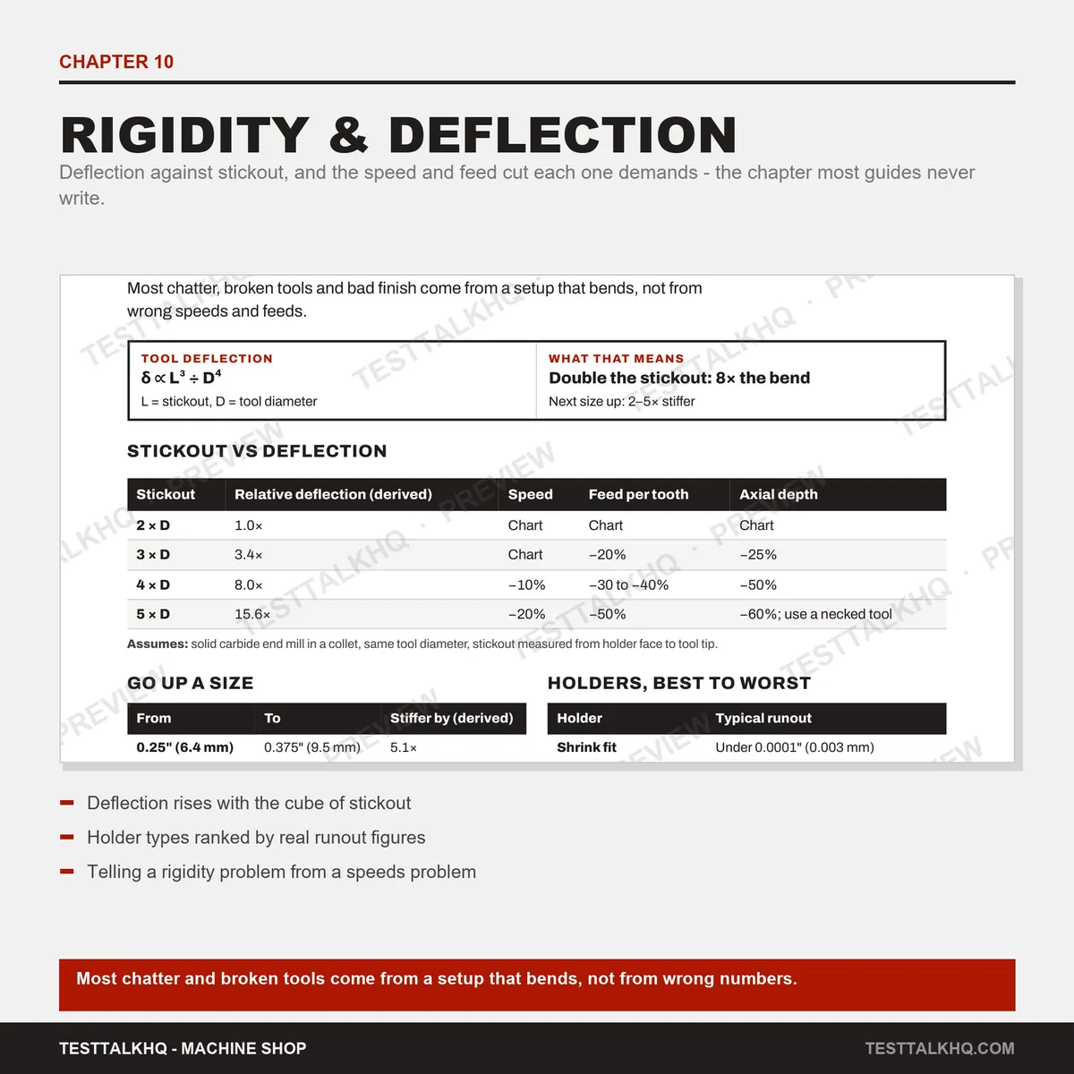 Complete Machining Speeds & Feeds Guide