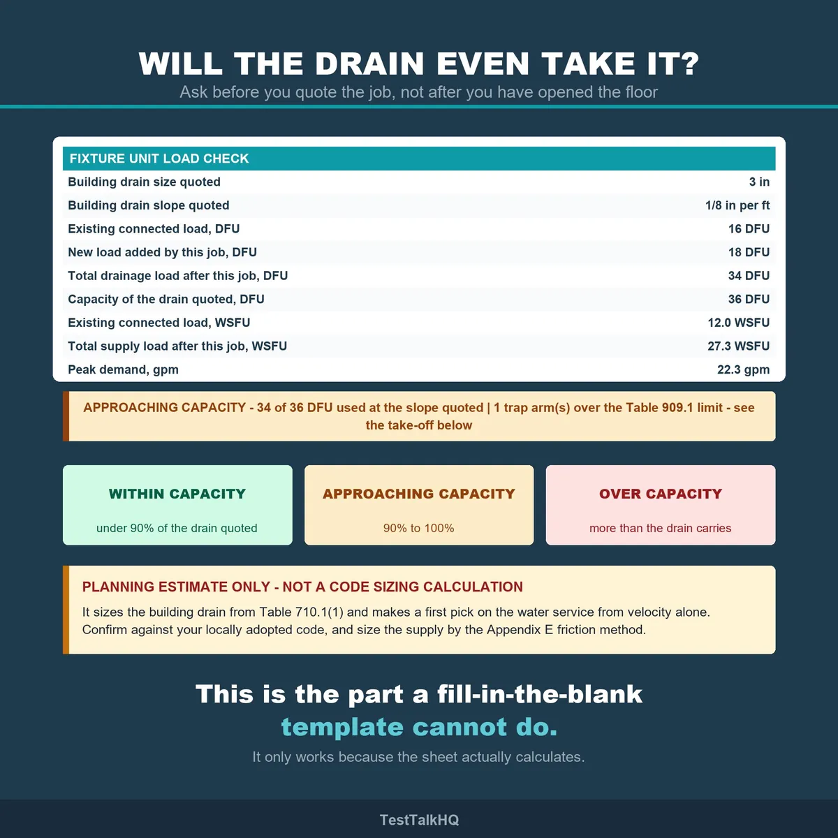 Plumbing Complete Bundle