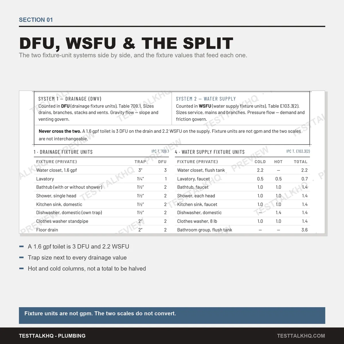 Plumbing Pipe Sizing Card