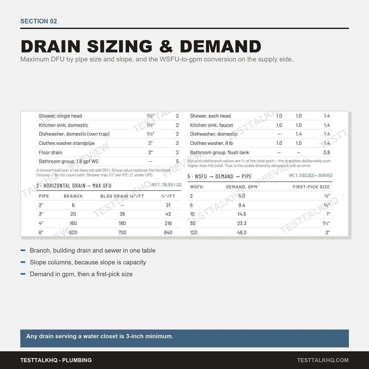 Plumbing Pipe Sizing Card