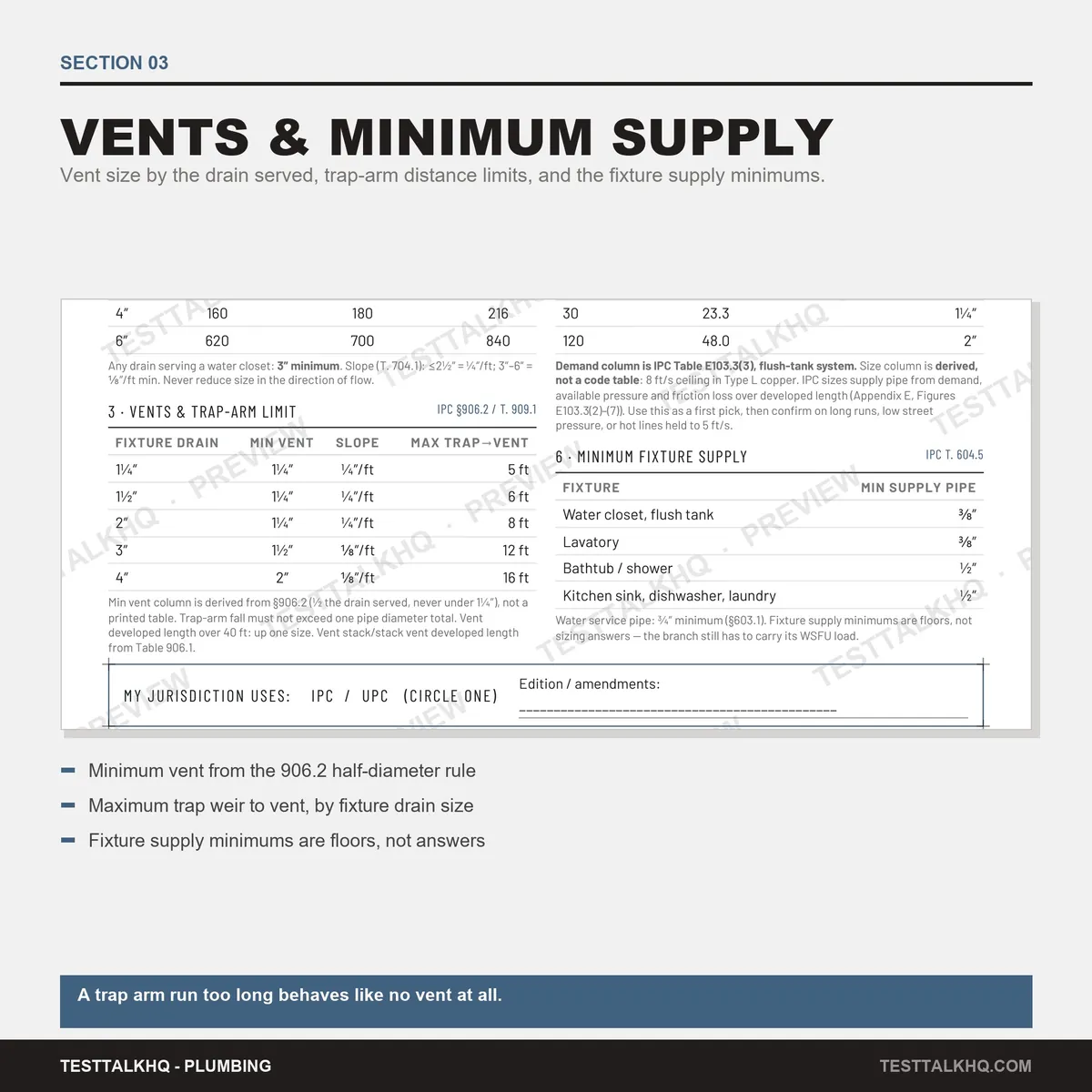 Plumbing Pipe Sizing Card