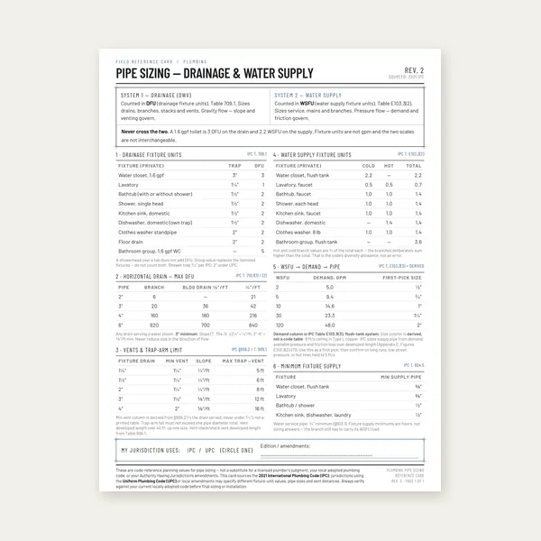 Plumbing Pipe Sizing Card