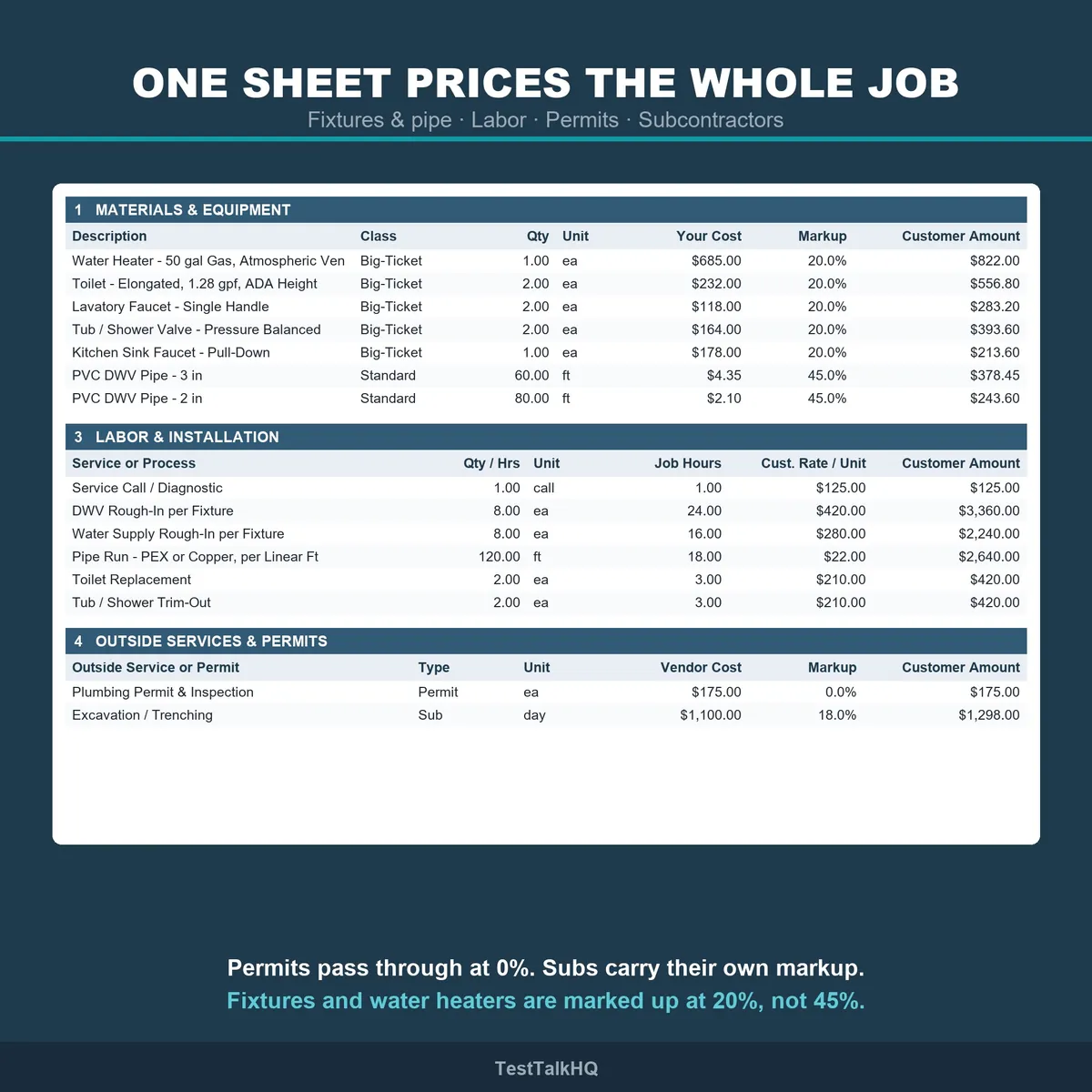Plumbing Job Estimator