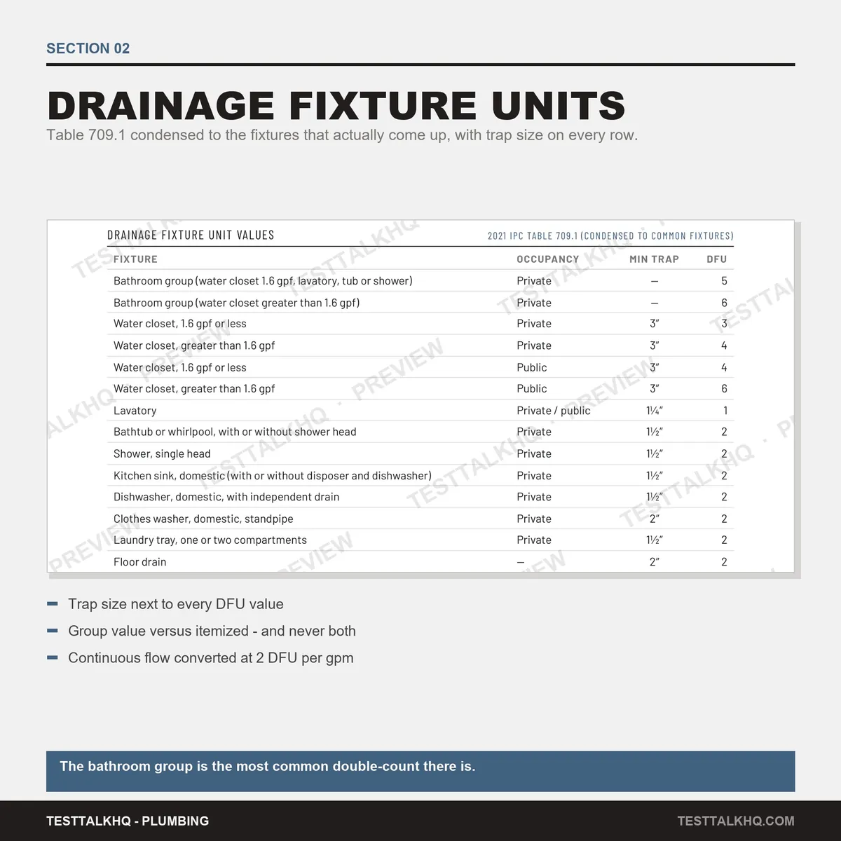 Complete Plumbing Pipe Sizing Guide