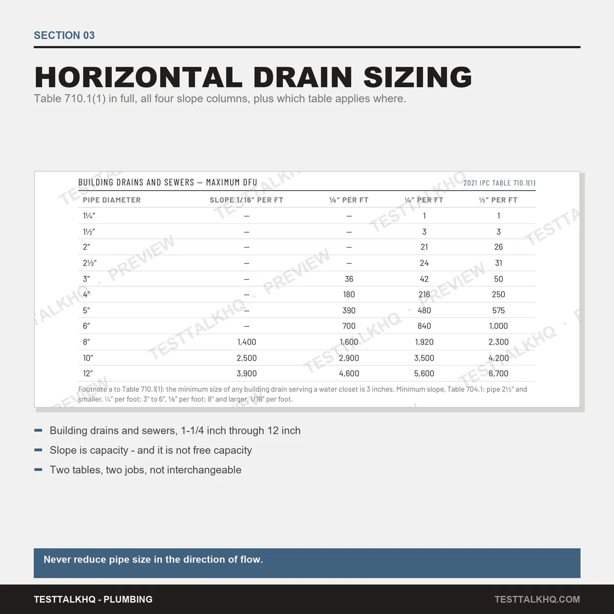 Complete Plumbing Pipe Sizing Guide