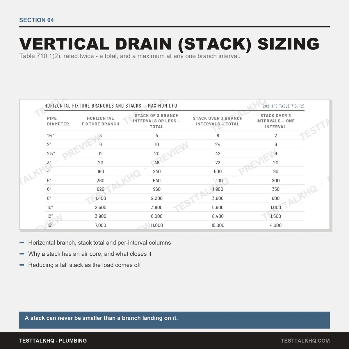 Complete Plumbing Pipe Sizing Guide