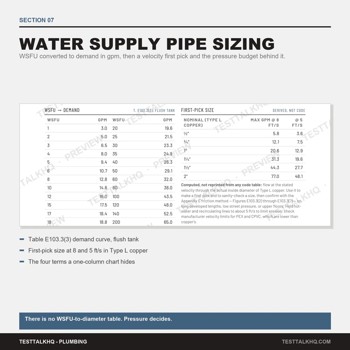 Complete Plumbing Pipe Sizing Guide